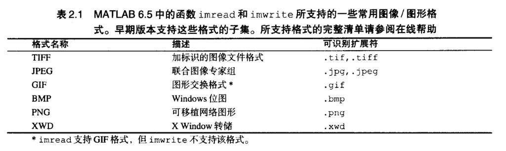 外链图片转存失败,源站可能有防盗链机制,建议将图片保存下来直接上传