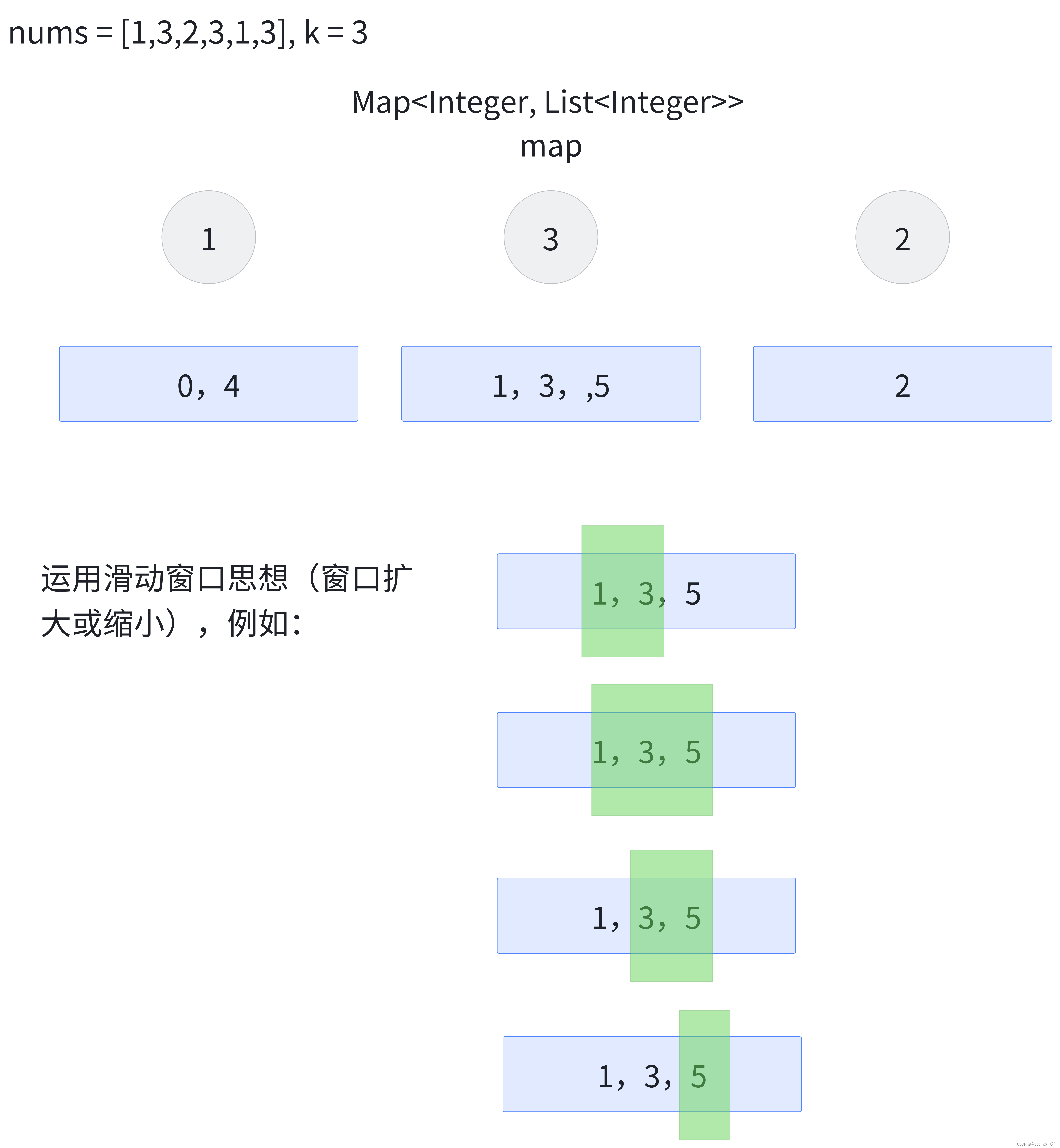 滑动窗口