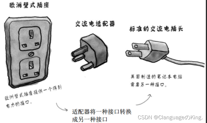 容器适配器概念图