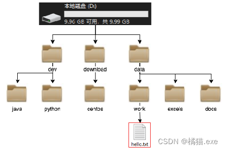 在这里插入图片描述