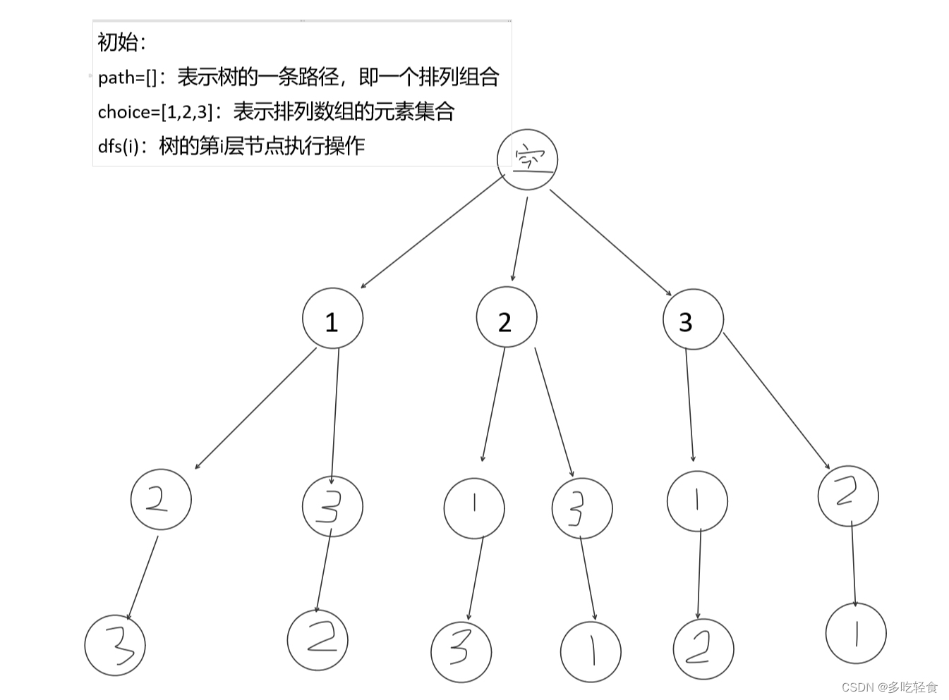 第一步