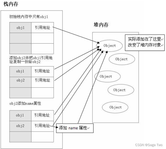 堆内存