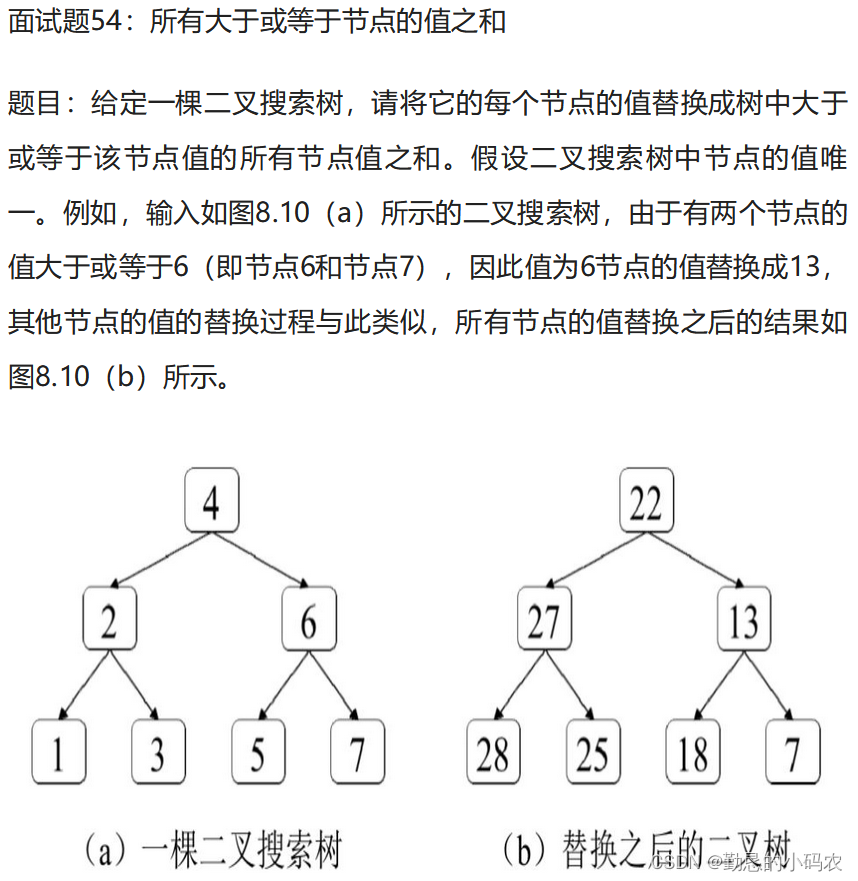 面试题54