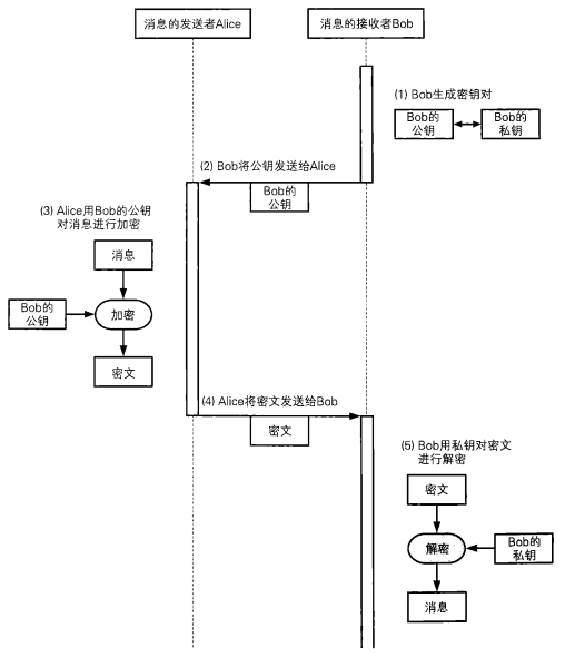 外链图片转存失败,源站可能有防盗链机制,建议将图片保存下来直接上传