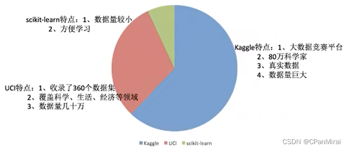 外链图片转存失败,源站可能有防盗链机制,建议将图片保存下来直接上传