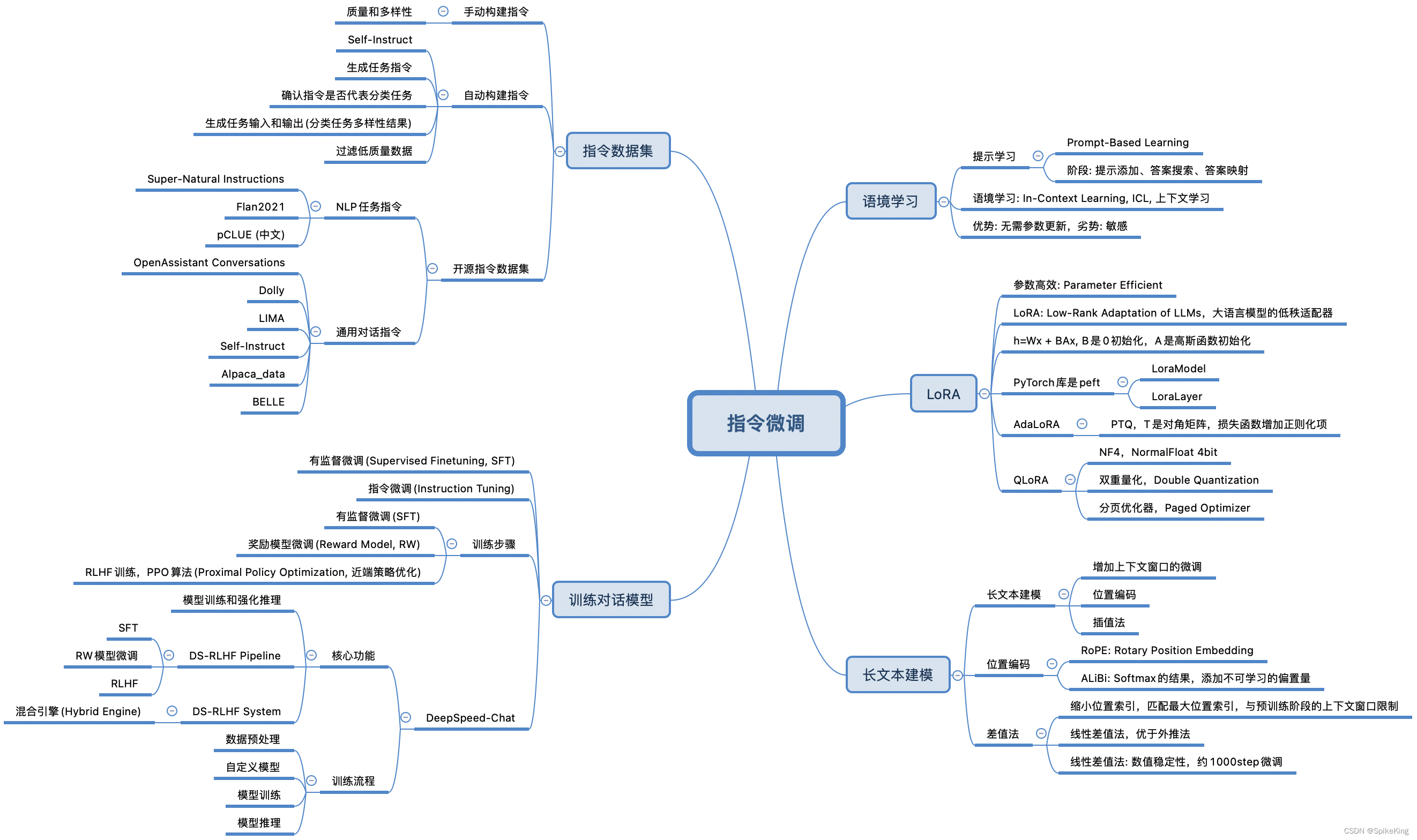 指令微调