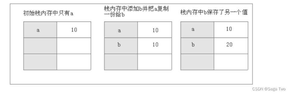 栈内存