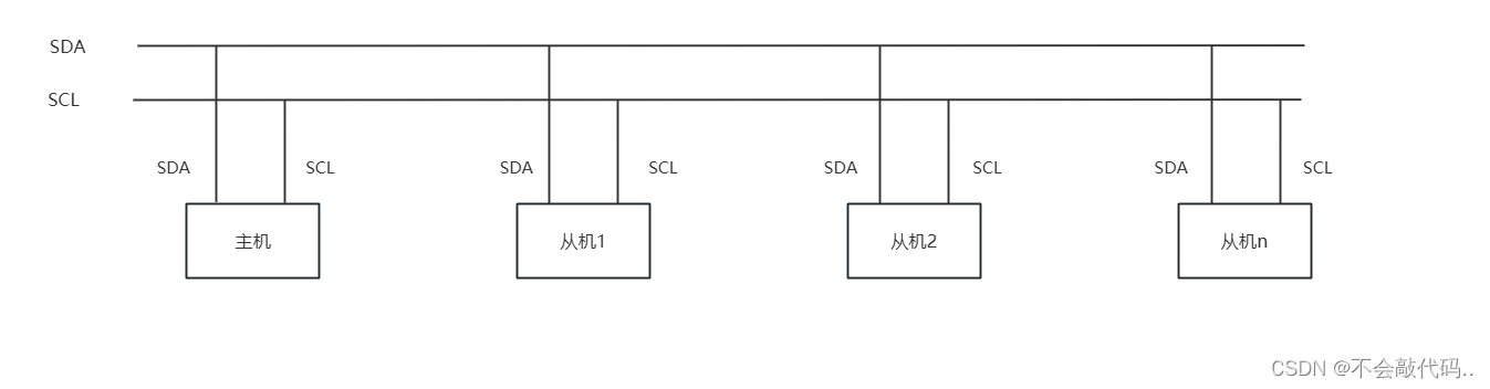 iic连接图