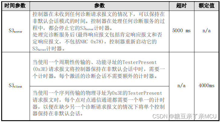 会话管理时间参数