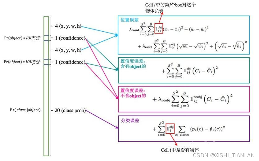 损失函数