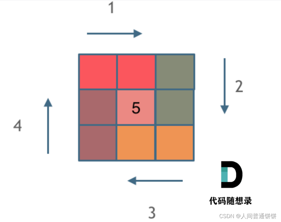 图源：代码随想录