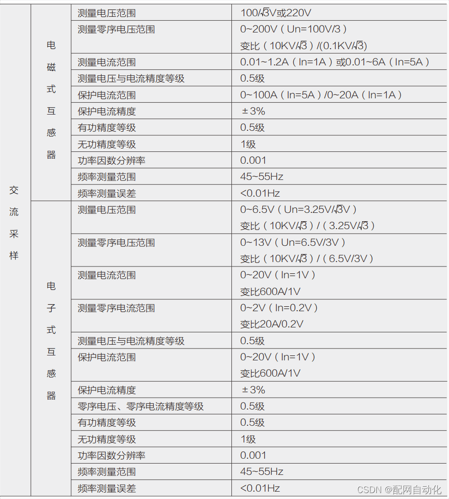 集中式DTU站所终端2021版技术参数