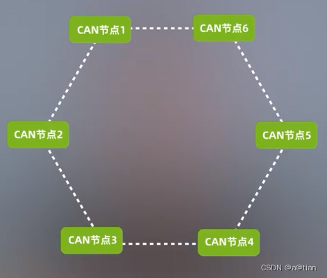 环形拓扑