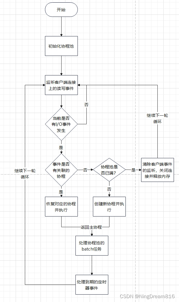 请添加图片描述