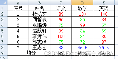 示例：pandas 是基于NumPy 的一种工具，该工具是为了解决数据分析任务而创建的。