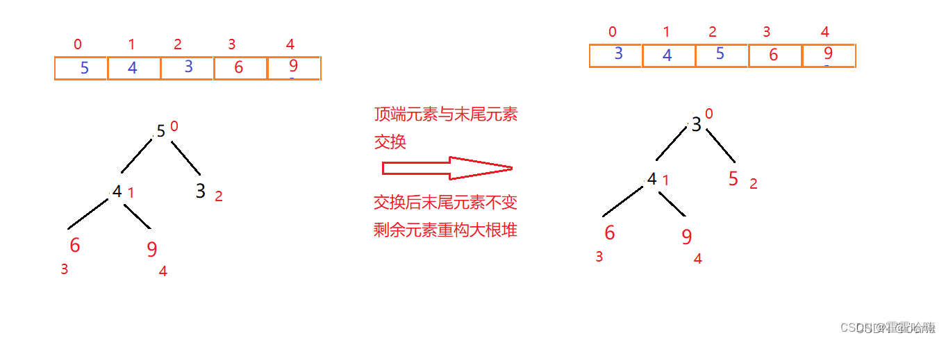 ![在这里插入图片描述](/i/ll/?i=direct/58b6d443391c44308405685214acaba1.png