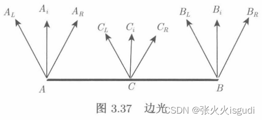 边光原理示意图