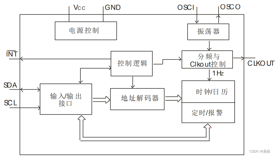 LK8563方框图和管脚功能