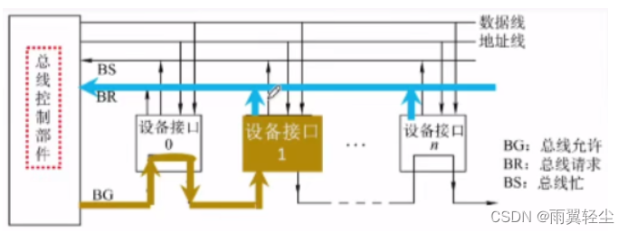 [外链图片转存失败,源站可能有防盗链机制,建议将图片保存下来直接上传(img-yv5B8c7F-1674099742079)(D:\Typora图片\image-20230118180732282.png)]