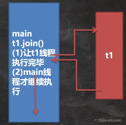 [外链图片转存失败,源站可能有防盗链机制,建议将图片保存下来直接上传(img-5iknA2QZ-1676541728714)(photo/image-20230209145900853.png)]