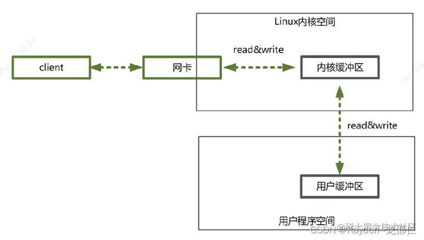 [外链图片转存失败,源站可能有防盗链机制,建议将图片保存下来直接上传(img-eandoMoE-1663415204027)(https://p3-juejin.byteimg.com/tos-cn-i-k3u1fbpfcp/1084802e775e4a4aba5e7cc5c0c415b8~tplv-k3u1fbpfcp-watermark.image?)]