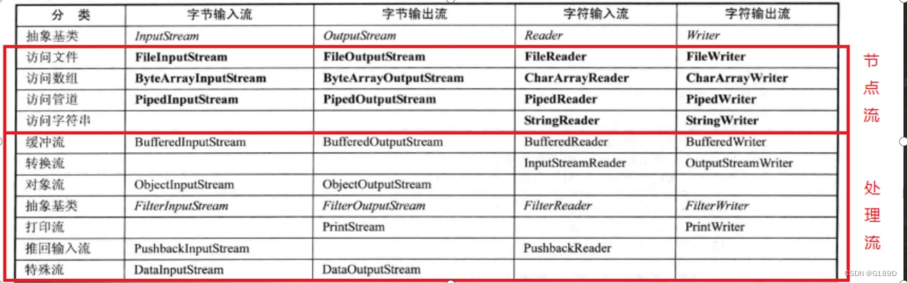 [外链图片转存失败,源站可能有防盗链机制,建议将图片保存下来直接上传(img-xm1YI3uq-1675570276071)(photo/image-20230205112818468.png)]