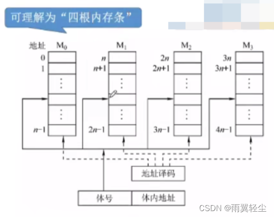 [外链图片转存失败,源站可能有防盗链机制,建议将图片保存下来直接上传(img-nrvi7XnS-1675159809403)(https://d1izu2otgo.feishu.cn/space/api/box/stream/download/asynccode/?code=ZGEyYzgzOGYwNTgxZTExYzZlZGIxMTRkNzJkNTU3YTBfZ0dVNHhOT0ZsM1NUNko3dVFwVDZTUURJdzNRUU1tZWNfVG9rZW46Ym94Y25NN0VlMzV3ZFNrT29uQ1JsbGpoYTMyXzE2NzUxNTYwOTg6MTY3NTE1OTY5OF9WNA)]