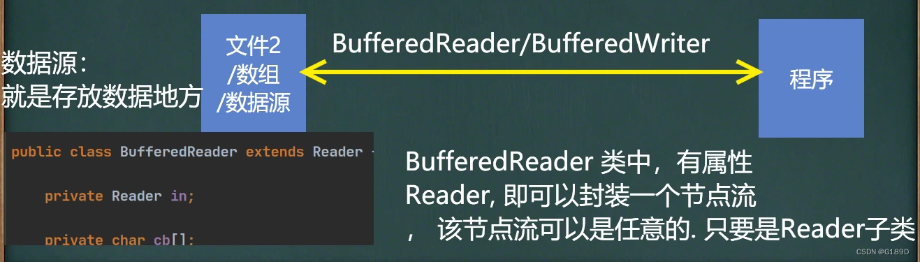 [外链图片转存失败,源站可能有防盗链机制,建议将图片保存下来直接上传(img-gMLsBoPb-1675570276073)(photo/image-20230205120509240.png)]