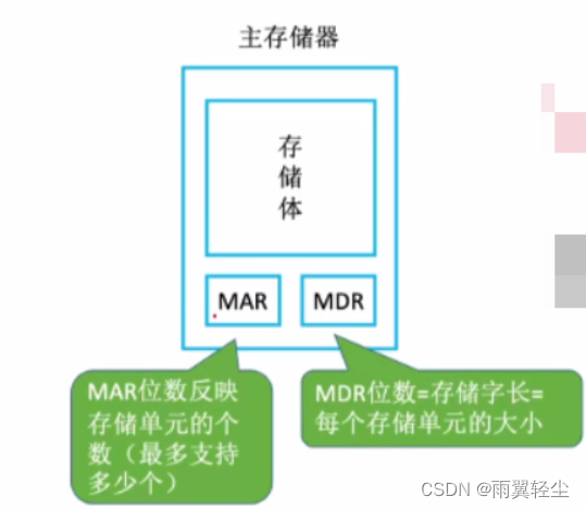 [外链图片转存失败,源站可能有防盗链机制,建议将图片保存下来直接上传(img-tJI8Ebki-1673519845773)(D:\Typora图片\image-20230112155718611.png)]