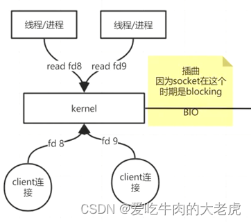 请添加图片描述