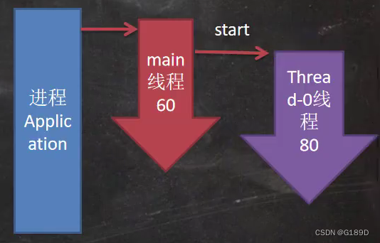 [外链图片转存失败,源站可能有防盗链机制,建议将图片保存下来直接上传(img-dtNTsDnh-1676541728702)(photo/image-20230209110134389.png)]