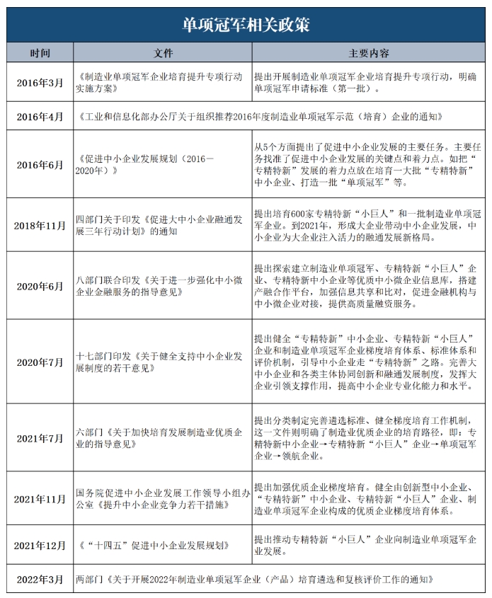 制造业单项冠军企业相关政策