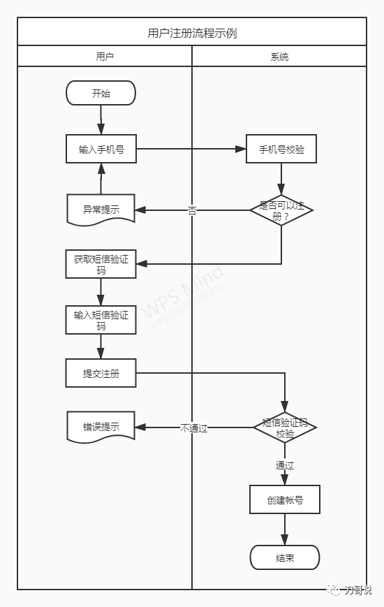 产品经理如何做需求分析？看这篇就够了！