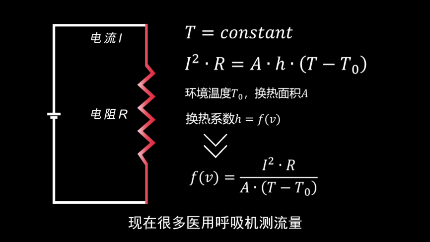 流体世界的眼睛，流量传感器工作原理的图13