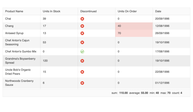 Kendo UI for jQuery 2024 Q1产品图集