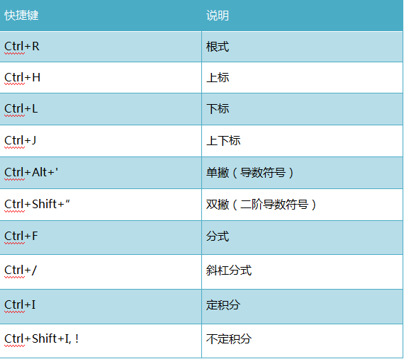 MathType 快捷键界面