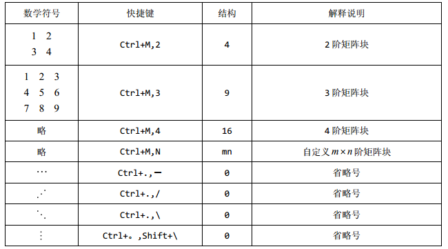 代数