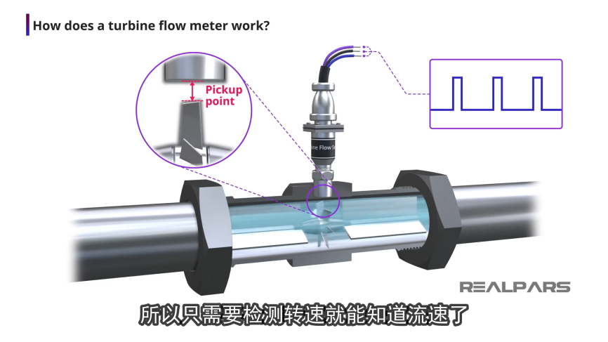 流体世界的眼睛，流量传感器工作原理的图11