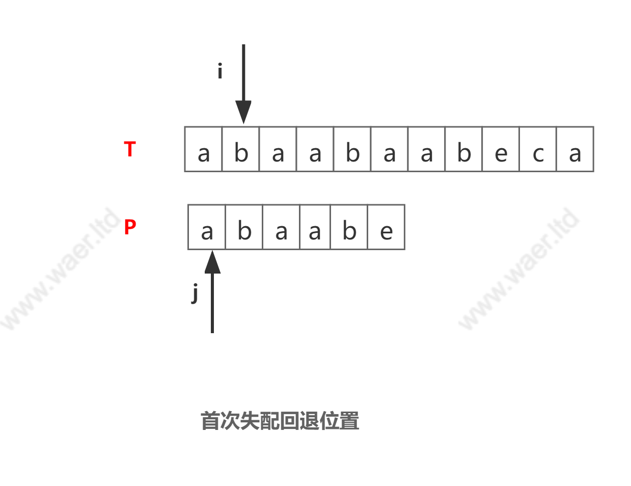 请在此添加图片描述