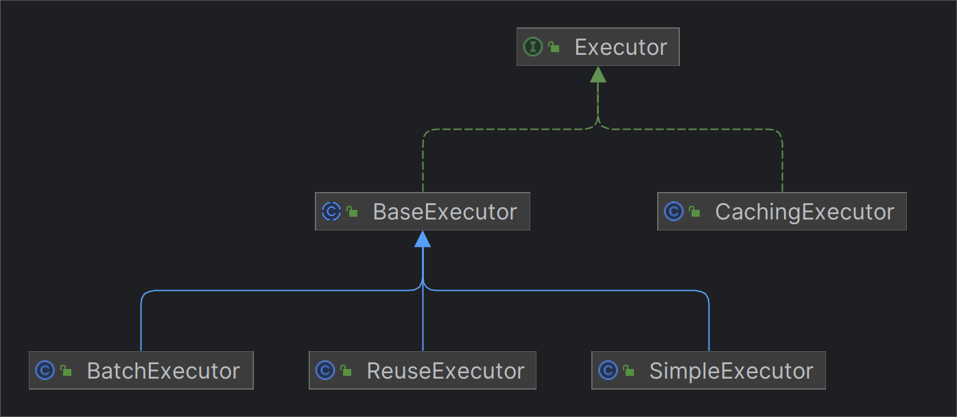 Executor的继承体系.png