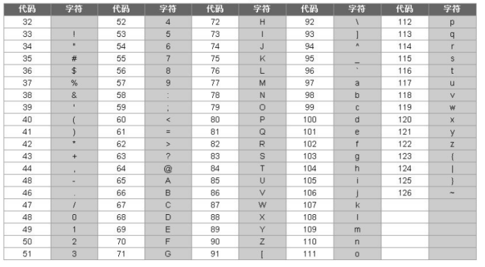 ASCII编码表