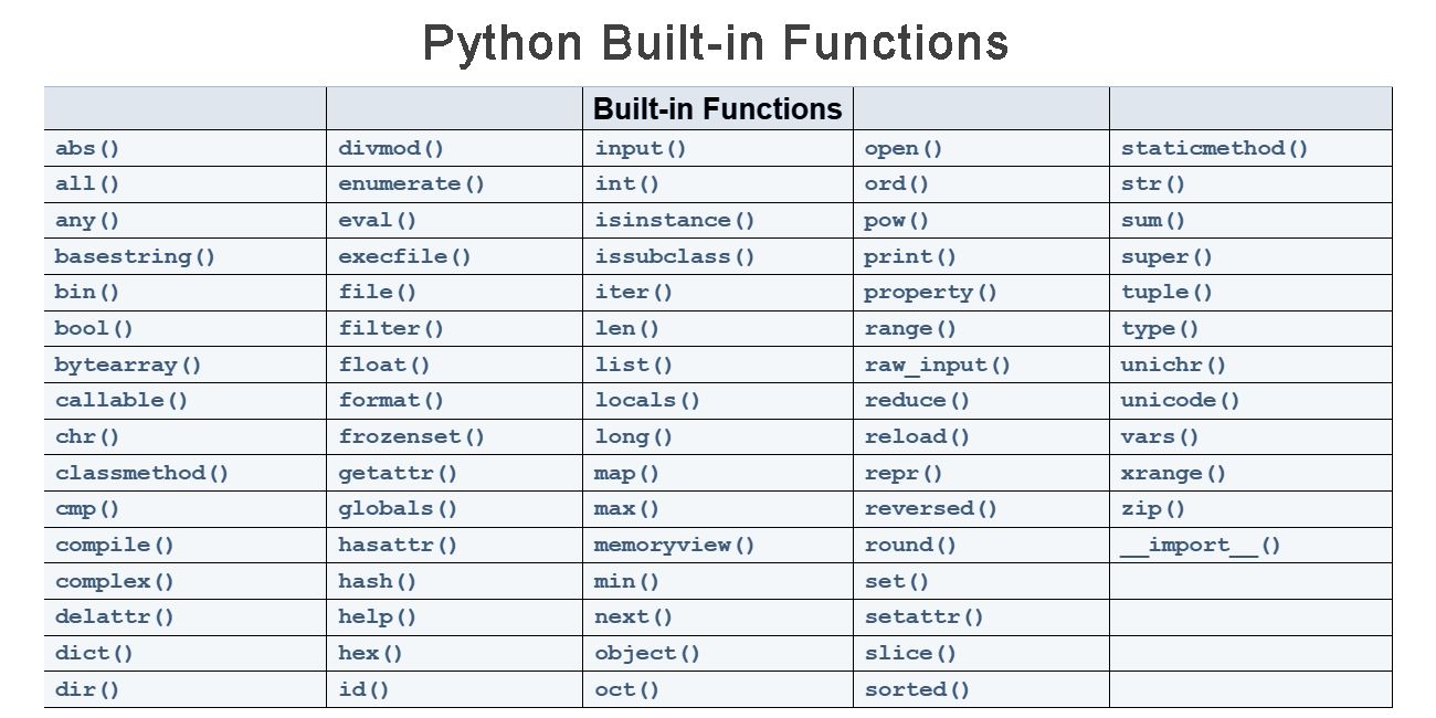 Python内置函数