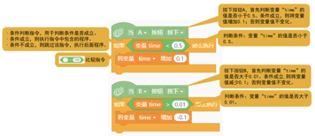 Mind+ 掌控板入门教程04 迷你动画片图8