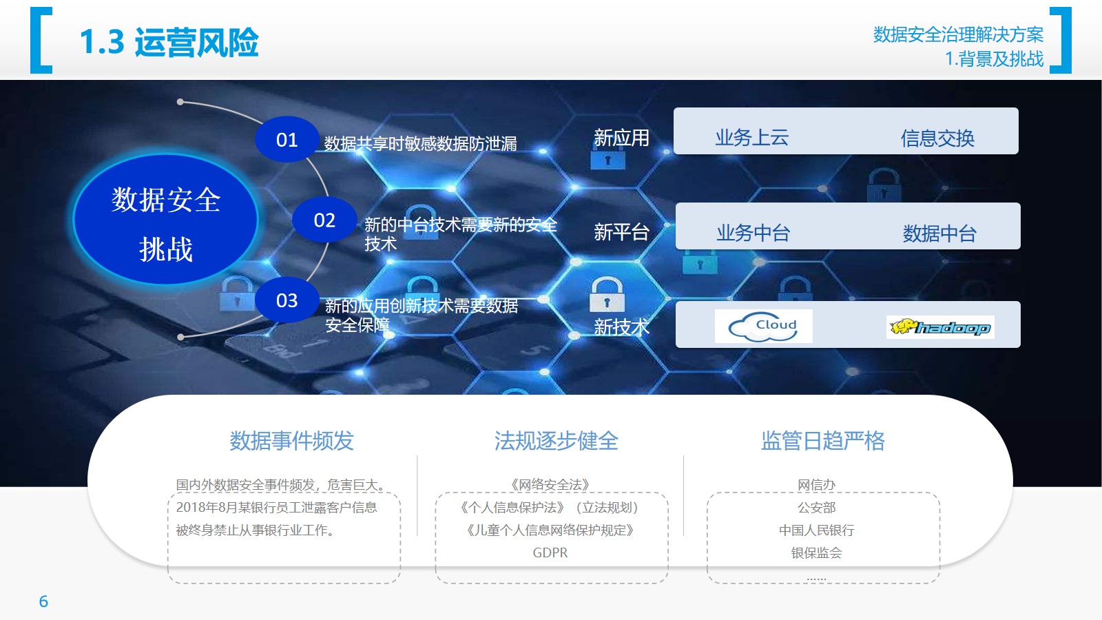 数据安全治理解决方案（27页PPT） 精品方案 第6张