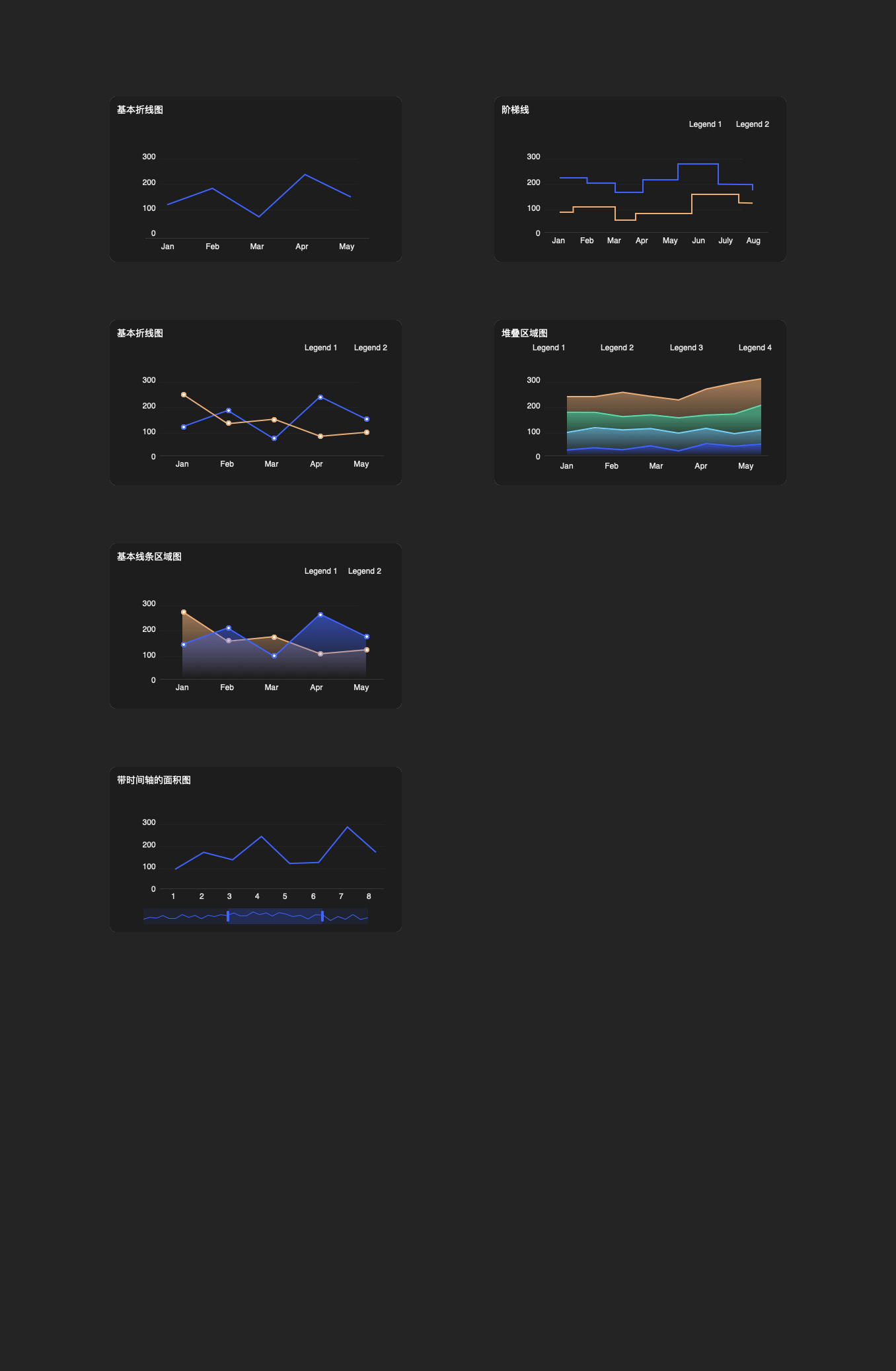 【Axure】可视化图表