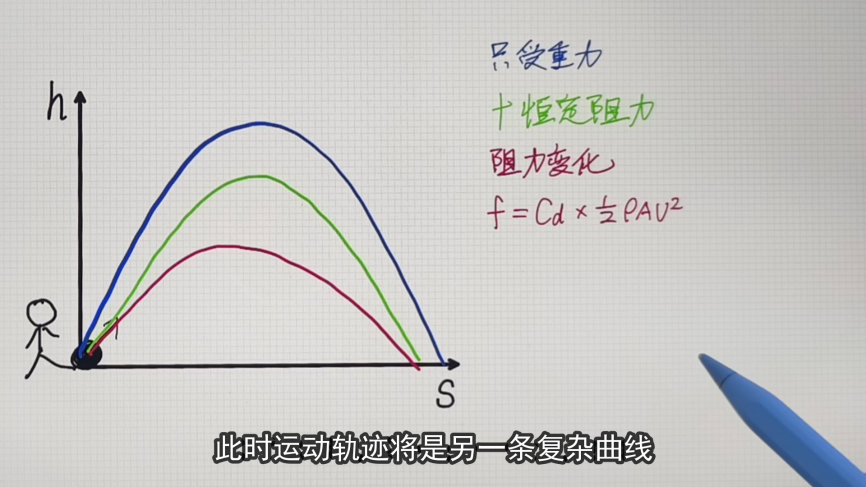 足球场上的电梯球为什么越来越少？的图3