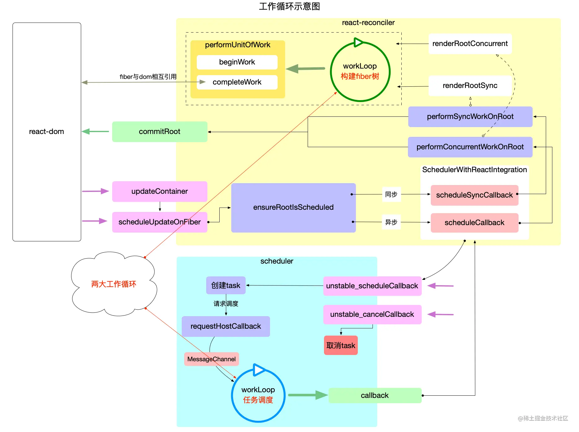 图-核心逻辑解析-1.jpg