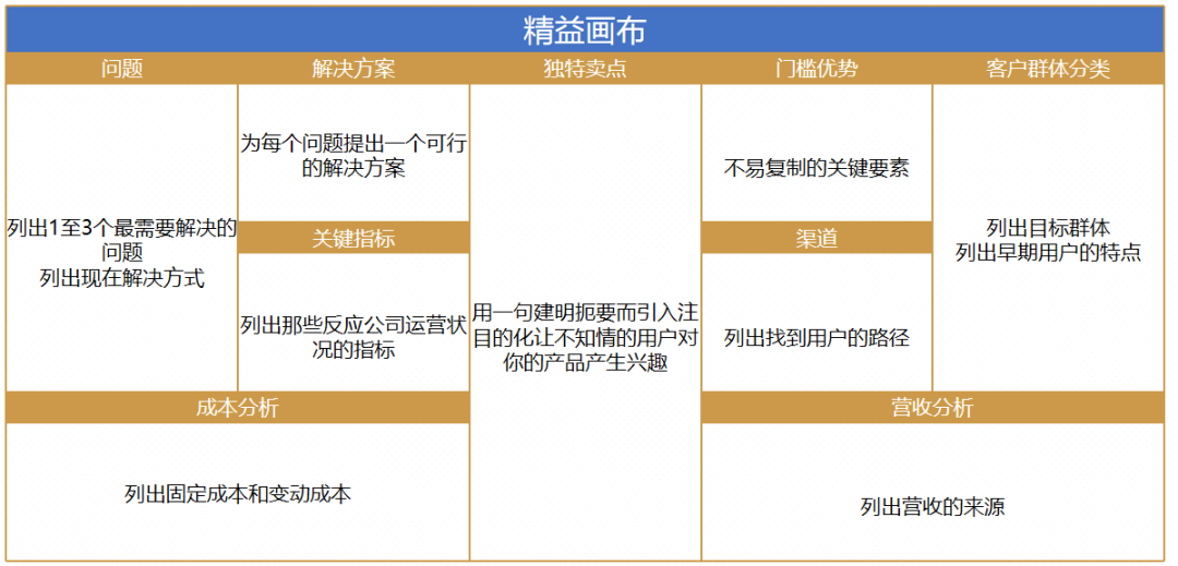 产品经理如何做需求分析？看这篇就够了！