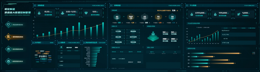 采购数据控制平台,供应链管理,供应链库存管理