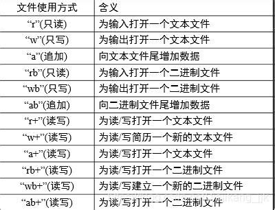 c语言文件操作(代码片段)_java教程_技术_程式員工具箱